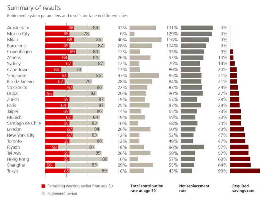 Ubs-retirement system.jpg